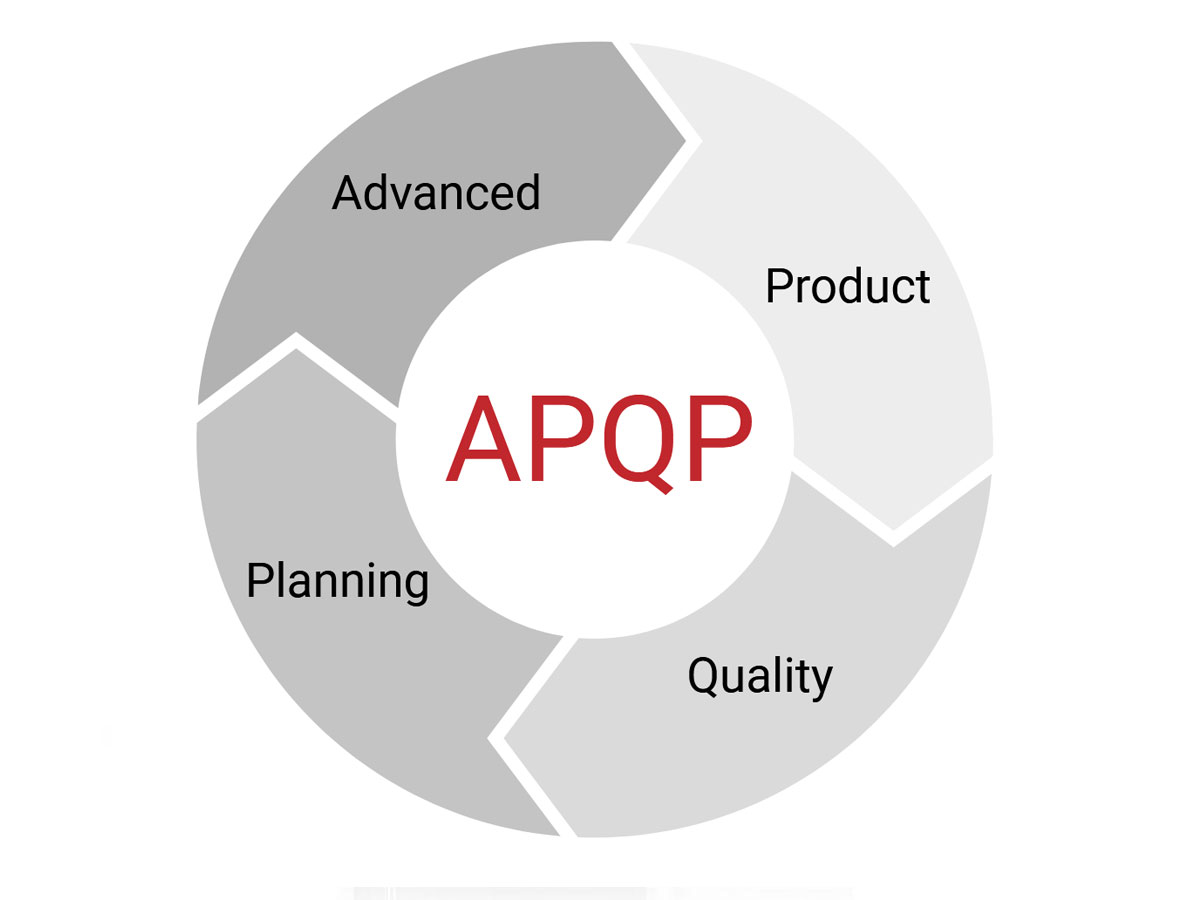  APQP Advanced Product Quality Planning